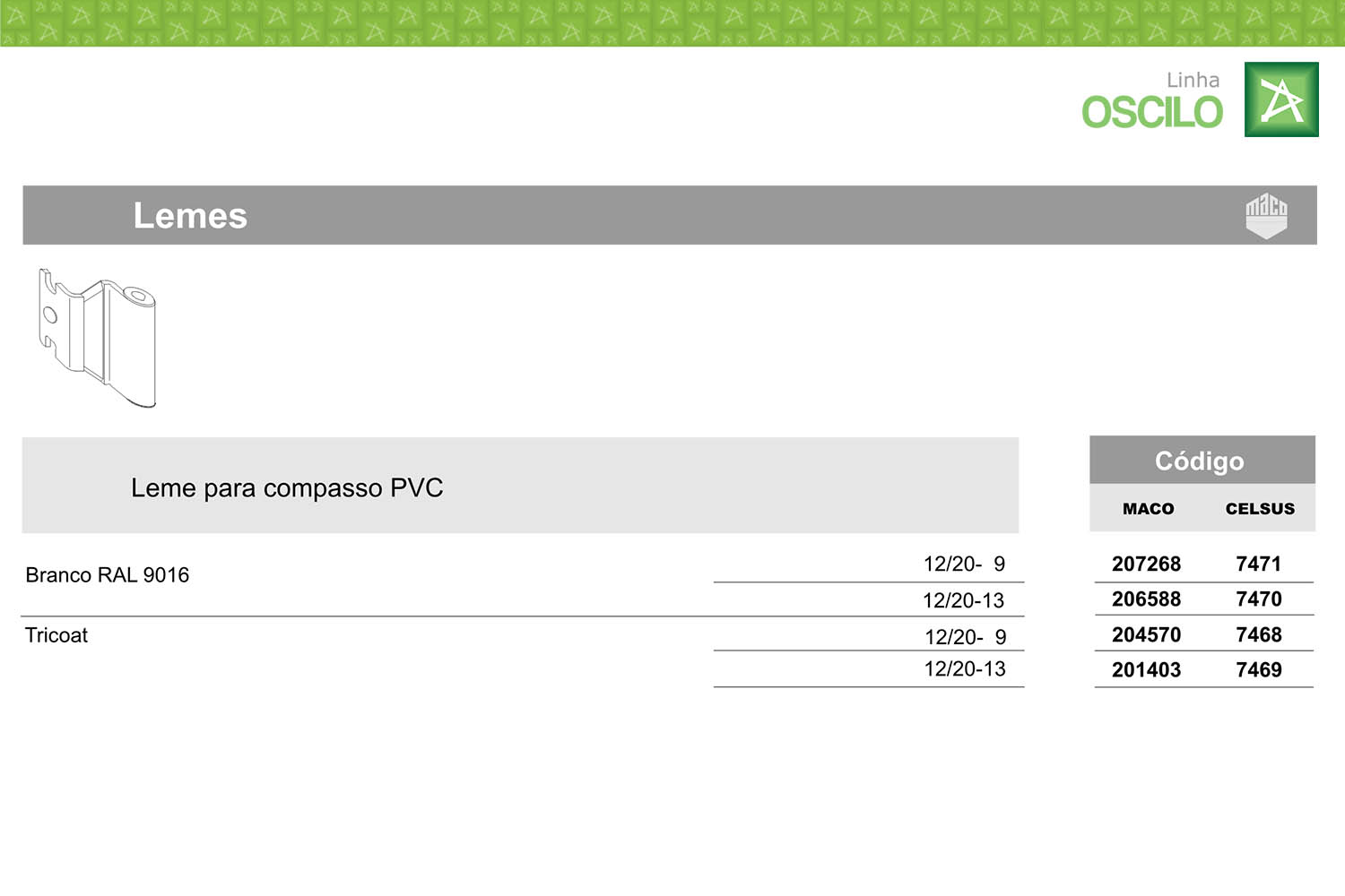 Tabela de Aplicação Leme para compasso PVC